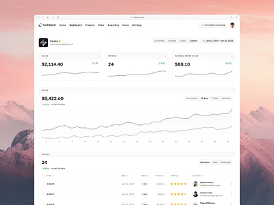 Sales dashboard — Untitled UI analytics chart dashboard graph product design saas ui design user interface