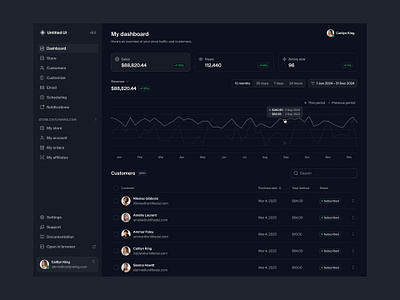 Store analytics dashboard — Untitled UI dark mode dashboard product design ui design user interface