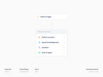 Automation Starter action agent ai ai agent artificial intelligence automation b2b b2b saas condition crm flow knowledge base saas sales trigger vertical saas workflow