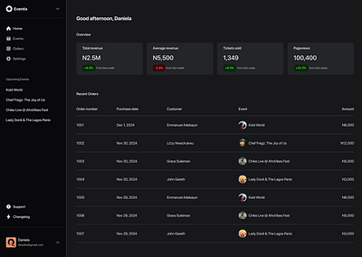 Event Ticketing Platform dashboard ui