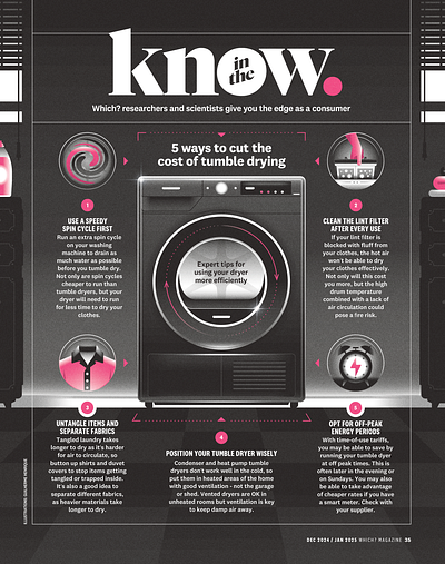 5 ways to cut the cost of tumble drying (Which?) dryer illustration infographic laundry machine tumble washing