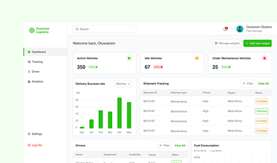 Fleet Management Dashbord dashboard ui ux