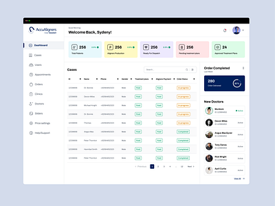 Dashboard Design conversion dashboard dental care design thinking illustration inventory management optimization patient management prototyping ui user experience user interface ux