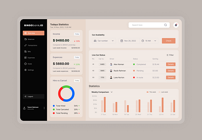Car Rental Dashboard car dashboard carrentaldashboard cleandesign dashboard dashboarddesign dashboarduidesign datavisualization design finacedashboard modernui rentalmanagement responsivedesign ui ui design uiux design userexperience ux ux design vehicletracking webdashboard