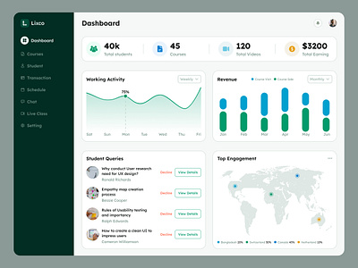 Learning management system - teacher dashboard admin analytics application chart dashboard dashboarddesign dashboardui data edtech elearning elearningdashboard learning lms lmsdashboard management productdesign saas stats teacher