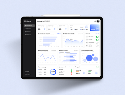 Dashboard for the Smart Home system dashboard design dribbbleshots graphic design interfacedesign minimal design modern dashboard smart home smarttechnology ui uiinspiration user interface ux