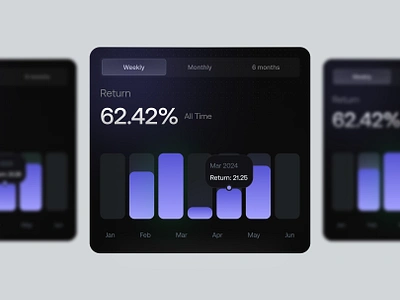 Return Chart for Copy Trading app chart crypto dark design ui