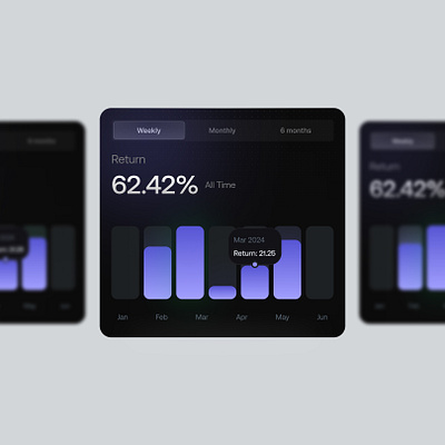 Return Chart for Copy Trading app chart crypto dark design ui