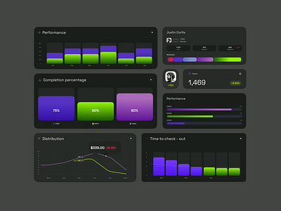 Employee Insights crm dashboard data employee saas widget