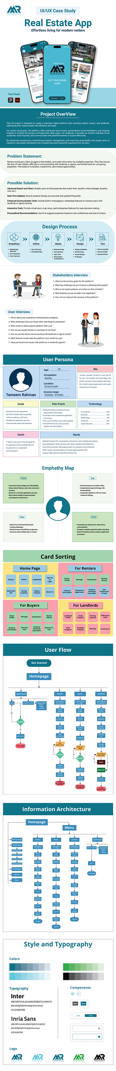 Real Estate App buying app housing app landingpage luxuary house modern ui real estate app real estate website renting app ui design uiux case study ux design ux research