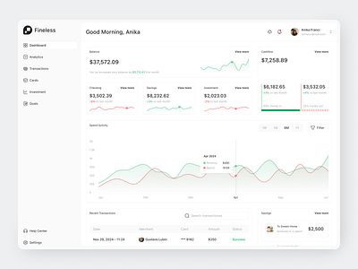 Finance Dashboard app bank chart clean dashboard design finance fireart kpi table ui ux web