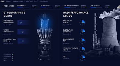 IOT Dashboard 3d branding graphic design ui ux