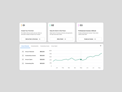 Accounting Software Dashboard accountingux billingautomation businessfinance clientmanagement cloudaccounting dashboard expense tracking finance fintech invoice invoicingdesign saas saasui smallbusinesstools uidesign userinterface uxdesign webapp