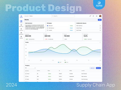 AirComm — Supply Chain Desktop App app design desktop saas supplychain ui ux web web design