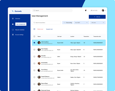 Escrow User Management Dashboard dashboard escrow ui design uiux design web design