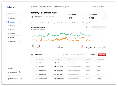 HR Dashbord compliance dashboard employee engagement employee management hr hr anallytics hr metrics payroll performance tracking recruitment staffing talent management ui web design workforse analytics