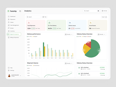 Fastship - Shipment Analytics Dashboard admin dashboard analytics analytics dashboard cargo chart delivery dashboard logistic pie chart saas shipment dashboard shipment management tracking transc uiux visual design web app