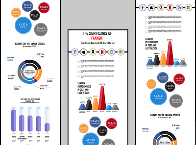 FAANGM ui ux design web design