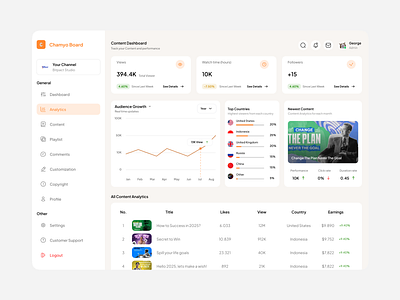 Content Creator Analytics Dashboard clean content creator dashboard modern ui ui ux design