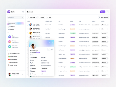 Dialin.ai: Contact List contact contact list contacts dashboard design design system minimal product product design saas saas dashboard saas design saas product sajon sidebar ui ui design ux design web app