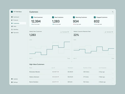 Customers SaaS Dashboard UI 🛍 card chart clean customer dashboard data design desktop display green icon interface minimal navigation product saas simple table ui web