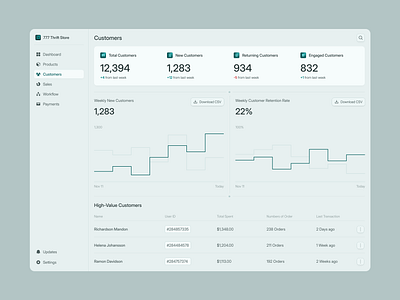 Customers SaaS Dashboard UI 🛍 card chart clean customer dashboard data design desktop display green icon interface minimal navigation product saas simple table ui web