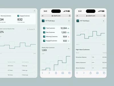 Responsive SaaS Dashboard 📱 card charts clean dashboard data design desktop display green icon interface minimal mobile responsive saas showcase simple table ui web