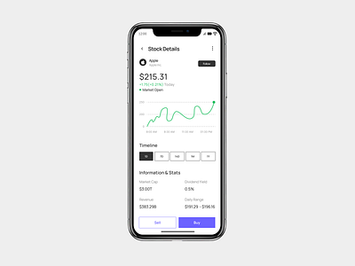 Daily UI Challenge # 81 - Stock Trading Chart View android apple branding buy daily challenge daily ui daily ui challenge 81 design figma figma design graph illustration iphone sell stock market stock trading chart view ui uiux