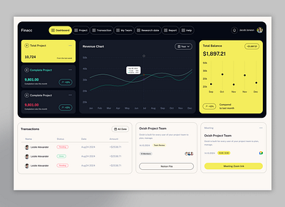 Dashboard for a Finance SaaS admin panel analytics charts crm dashboard dashboard design design graphs interface management product saas sales sidebar system table ui ux ux design webdesign