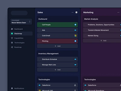 Dev Project Kanban clean dashboard dashboard design design minimal productdesign productdesigner saas shadcnui tailwind tailwind css tailwind ui ui uixu userexperience userinterface uxdesign uxui