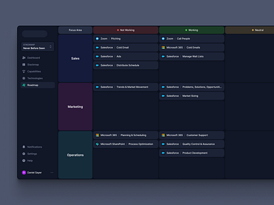 Roadmap app dashboard focus area marketing operations sales services status ui ux