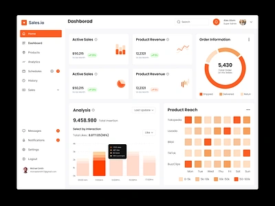 Revenue Tracker Design balance ecommerce sales interface management marketing mobile app product product sale product sales ransaction r revenue saas analysis salesdashboard sales sales dashboard sales mobile app sales websiite