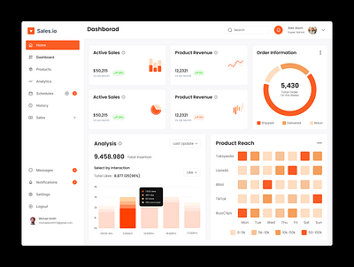 Revenue Tracker Design balance ecommerce sales interface management marketing mobile app product product sale product sales ransaction r revenue saas analysis salesdashboard sales sales dashboard sales mobile app sales websiite