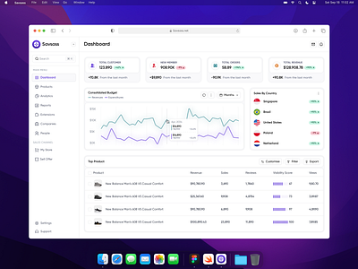 Savsass Product Dashboard dashboard dashboard ui design product design sass product