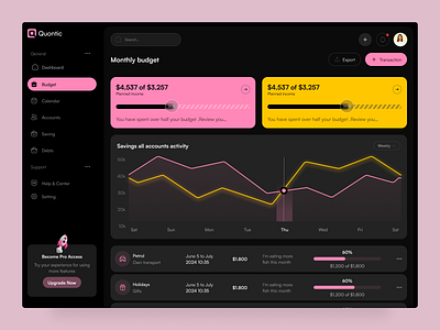 Bank Management Budget Page analytics b2b bank bank management dashboard banking budget dashboard digital bank finance management financial fintech investment management saas ui design uibillalbd