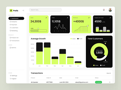 Dashboard Design 3d app branding cards concept dashboard design ecommerce graphic design graphs illustration interface logo ui ux