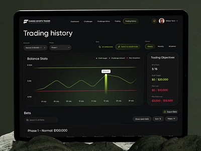 Sports Trading Platform Web Design bets chart dark mode dark theame dashboard redesign sport trading ui ux web webdesign