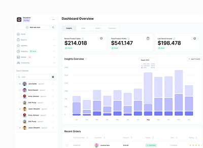 Dashboard dashboard design figma ui design uiux user experience user interface