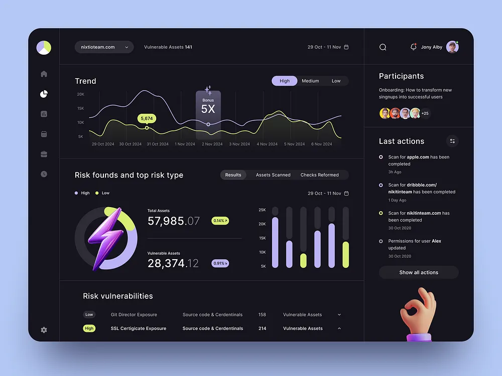Stock Market designs, themes, templates and downloadable graphic ...