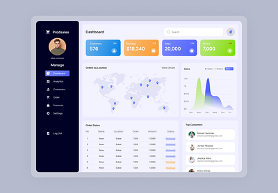 Finance Dashboard analyticsdashboard budgetmanagement dashboarddesign dashboardui datavisualization design expensetracker financedashboard financemanagement financialsolutions financialtools interactivedesign minimaldesign modernui responsivedesign ui ui design uiux design ux ux design