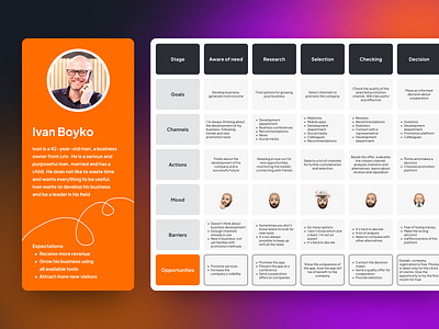 Mapping the Journey: CJM for Event Discovery App cjm composition customer journey map design empathy event discovery app mobile application product design ui user analysis user experience user flow user personas user research ux web design