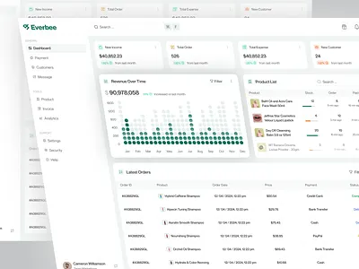 Sales Management Dashboard b2b dashboard design dashboard ui data visualization online store overview saas sales sales analytics sales dashboard sales management statistics web app