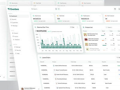 Sales Management Dashboard b2b dashboard design dashboard ui data visualization online store overview saas sales sales analytics sales dashboard sales management statistics web app