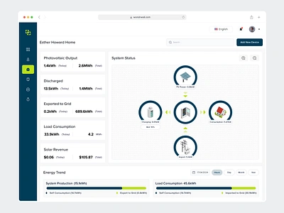 Home Energy Management Dashboard ai clean connection dashboard eco eco friendly electricity energy website product saas saas design smart smart energy smart home solar energy ui ui design ux web design wind energy