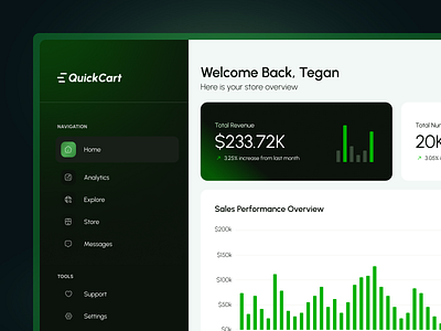 eCommerce Project Management Dashboard admin dashboard dashboard digital design ecommerce dashboard ui ui design uiux uiux design user experience user interface ux ux design web development