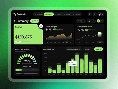 AI-Powered Financial Dashboard ai artificial intelligence business analytics business insights business intelligence dashboard design data analytics digital transformation ui ui design uiux uiux design ux ux design