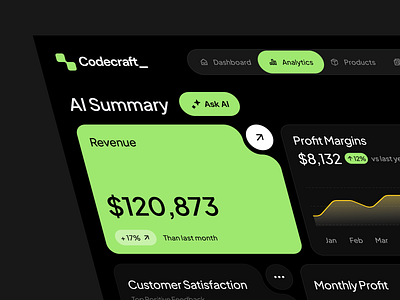 AI-Powered Financial Dashboard ai artificial intelligence business analytics business insights business intelligence dashboard dashboard design data analytics digital transformation finance fintech ui ui design uiux uiux design ux ux design web design web development