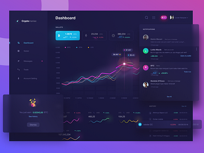 Crypto Dashboard charts crypto cryptocurrency dashboard design ui ui design ux visual design