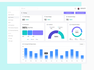 Financial Dashboard ui