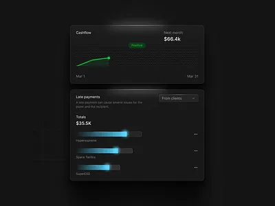 Finance management platform analytics darkmode dashboard finance saas